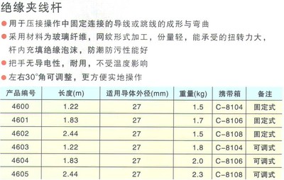 4601绝缘夹线杆与美国导电玻璃 现代电力技术的双重创新
